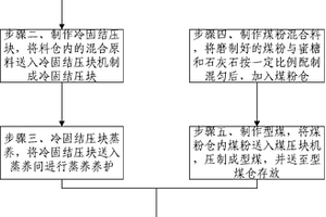 非晶顆粒態(tài)淀粉及其制備方法