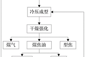 改性瀝青、該改性瀝青的制備方法與瀝青混凝土