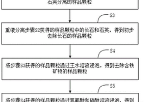 重油懸浮床加氫裂化催化劑的制備方法及其所得漿液