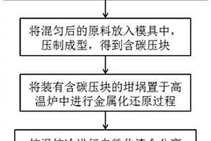 桃樹林中種草回填桃樹林的方法