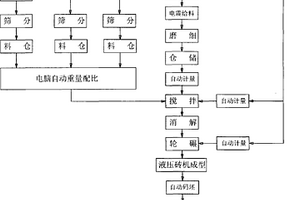 豆雜型復(fù)合面粉