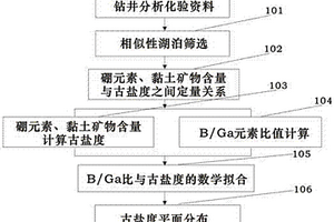 高強(qiáng)韌性混凝土