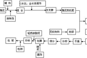 微米銀藍(lán)楂魔芋糖降脂減肥顆粒、膠囊與片劑制備方法