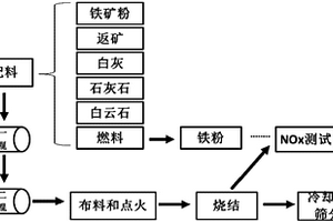 秸稈生物有機(jī)無(wú)機(jī)復(fù)合肥及其制備方法