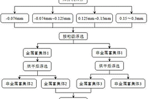 液壓挖掘機式鉆機