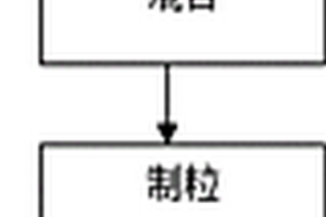 驅油用耐溫抗鹽聚丙烯酰胺的制備方法