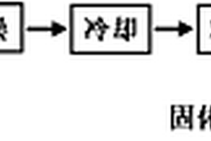 PET塑料扁絲拉絲機