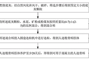 抗溫抗鹽雙敏聚合物驅(qū)油劑及其制備方法