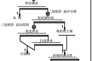 微米珍珠王助睡益腸補鈣夜乳粉制備方法