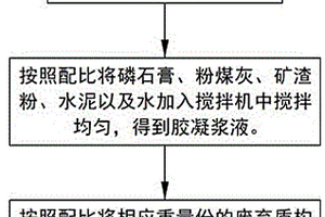 簡易的煙塵收集裝置