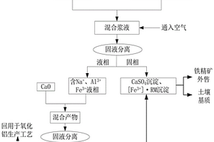 香菇培養(yǎng)基配方及制作方法