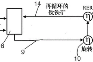 含有檸條成分的有機(jī)復(fù)合改良基質(zhì)及其制備方法