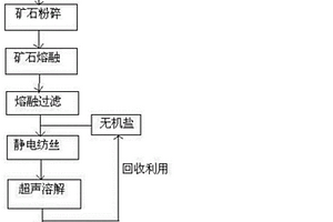 高強度可回收環(huán)保陶瓷泥料的制備方法