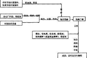 固相催化氧化法生產α型三氧化二鐵