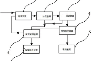 連續(xù)工業(yè)化金屬摻雜羥基錫酸鋅微膠囊化碳酸鈣的生產方法