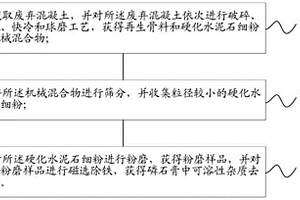 瀝青煙塵的全封閉處理工藝