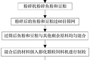 利用再生骨料制備的高強混凝土及其制備方法