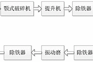 鉆井泥漿用膨潤土制備裝置