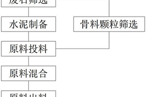 回采工作面就地分選本面風(fēng)力充填采煤系統(tǒng)