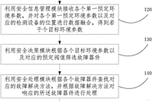 改進(jìn)型自磨機(jī)筒體襯板組