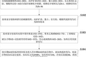 資源利用型鋼渣混凝土