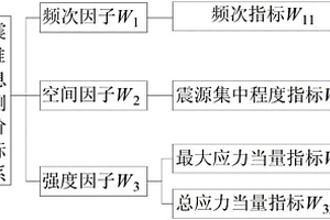 疏水性凹凸棒土的制備方法