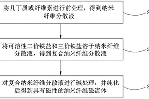 防霉抗菌復合陶泥及其制備方法