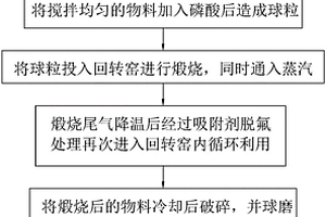 微米金苡白藥松花粉消食健脾豆奶制備方法