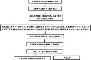 彩色硅藻泥制備方法