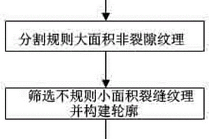 陰離子響應(yīng)型控釋硒肥、制備方法及應(yīng)用