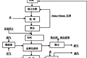 耐腐蝕牛樟芝菌種保藏瓶