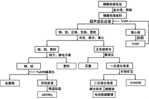 集中潤(rùn)滑系統(tǒng)補(bǔ)脂泵提高吸脂完整率改進(jìn)型裝置