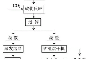 用于軟弱地層敷設水平管道的地面調向裝置