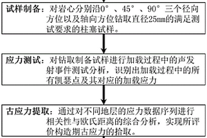 平頭型人造金剛石球齒復合片