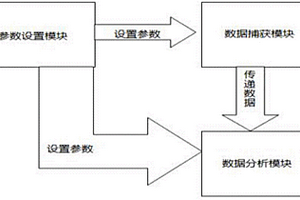 利用含螢石尾礦制備硅酸鹽水泥熟料的方法