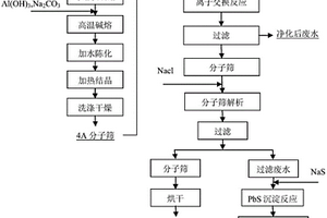 鈦精礦球團(tuán)料的制備方法