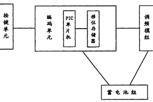 礦用篩選機(jī)構(gòu)