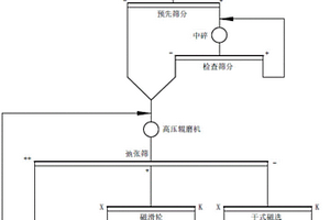 開發(fā)利用鮞狀高磷鐵礦的方法