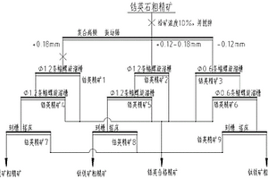 干鎳礦高效混料裝置