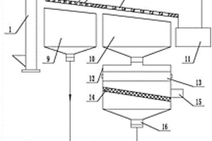礦物加工用分選裝置