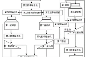 化肥生產(chǎn)用礦砂進(jìn)料裝置