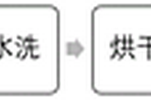 高品位磷精礦的生產(chǎn)方法