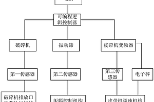 礦采粗選用石粉研磨機(jī)