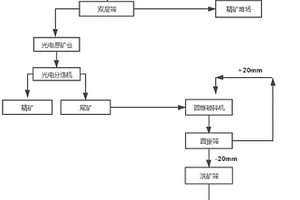 礦山機械勻料機構(gòu)