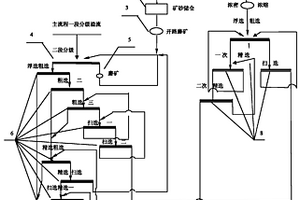 提取風(fēng)化殼淋積型稀土礦的除雜方法