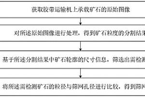 洗礦機