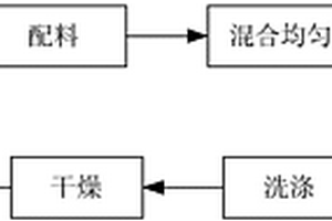 新型尾礦中有價(jià)元素綜合回收裝置