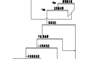 含錳的多物相組成的復(fù)合錳礦提取錳的方法