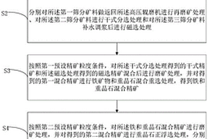 利用廢舊汽車(chē)輪胎分材質(zhì)制備的煤礦采空區(qū)充填膏體及其制備方法