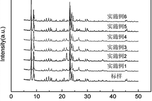 煤礦輸送用振動(dòng)篩分設(shè)備